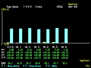 Screen Data (Real-time display of injection quantity)