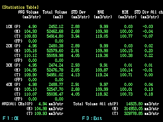 Screen Data (Sammarized data display)