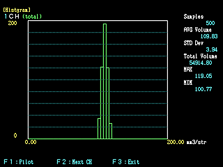 Screen Data (Histogram of injection quantity)