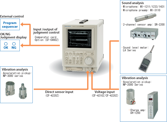 Illustration (CF-4200Z System Configuration)