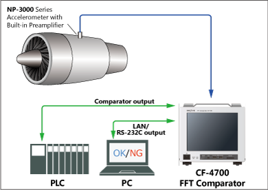 Imbalance inspection of a turbofan