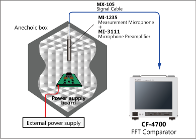 Inspection of abnormal sound generated from a power supply board