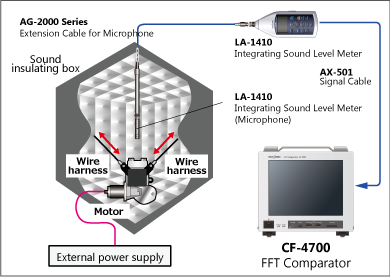 Inspection of a wire harness device for automobile