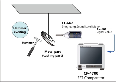Inspection of a metal part by hammering sound