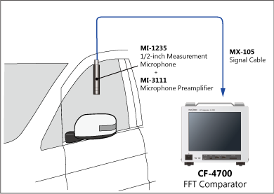 Unusual noise evaluation of door mirror operation