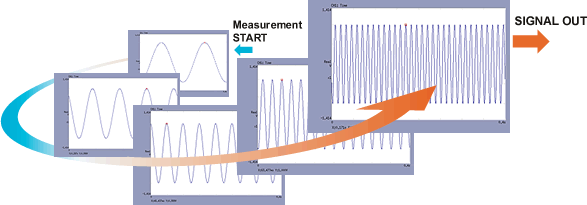 Display data (Sine Sweep Output Function)