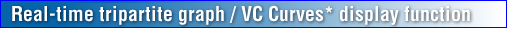 Real-time tripartite graph display function