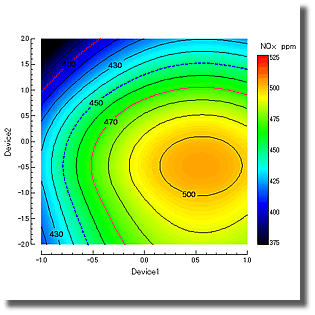 contour map