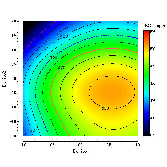 Contour Chart Excel