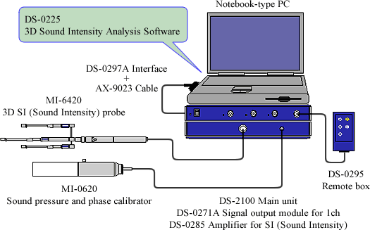 Illustration (System configuration)