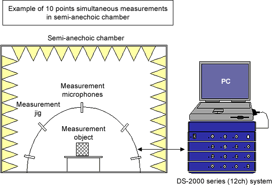 Illustration (System configuration)