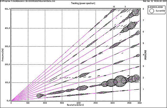 Screen data (Campbell plot)