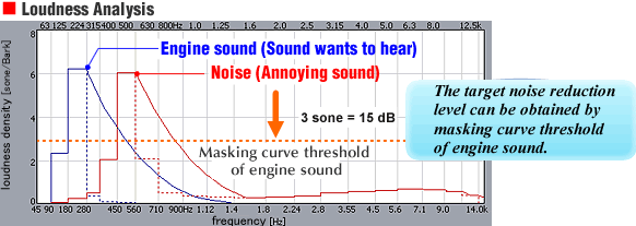 Graph [Loudness Analysis]