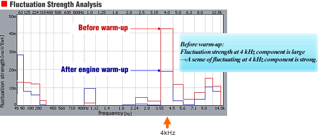 Graph[Fluctuation Strengh Analysis] 