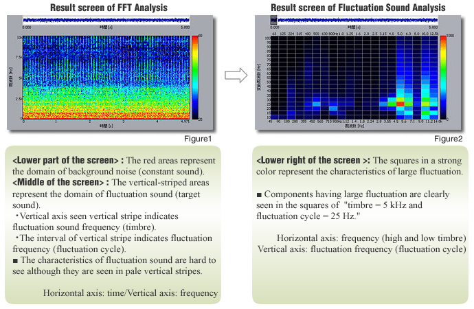 Analysis of Knocking sound during fuel injection