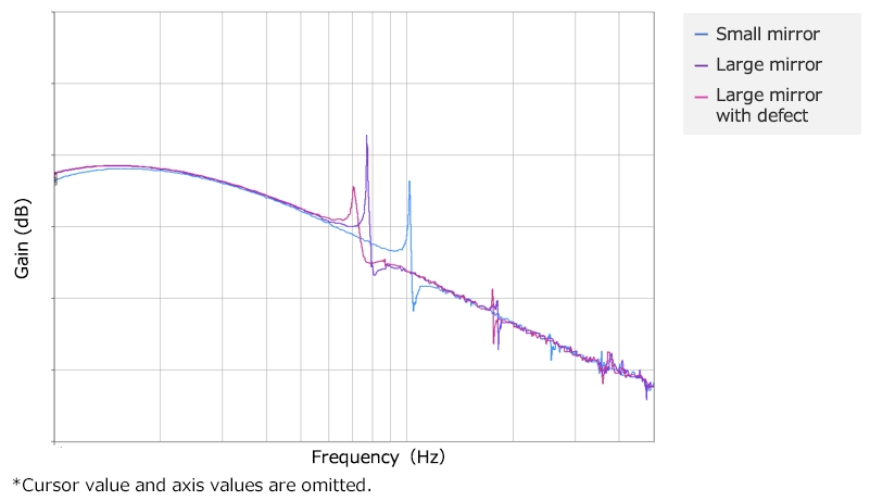 2-2 Measurement of mirror resonance 