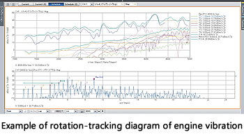 rotation-tracking diagram