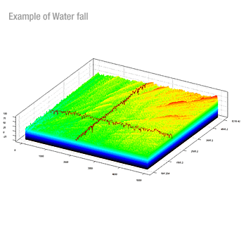 Water fall
