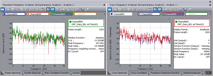 Analysis manager