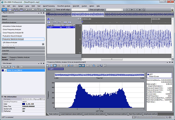 Frequency analysis