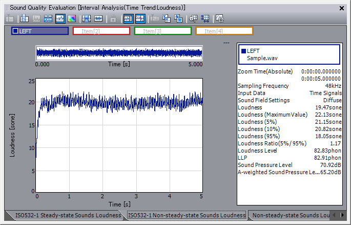 Sound quality evaluation