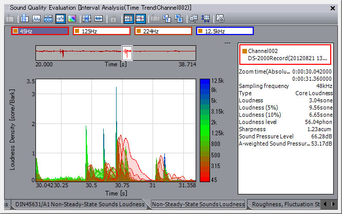 Overlaying of time trend graph