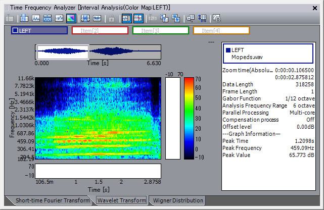 Time Frequency analysis