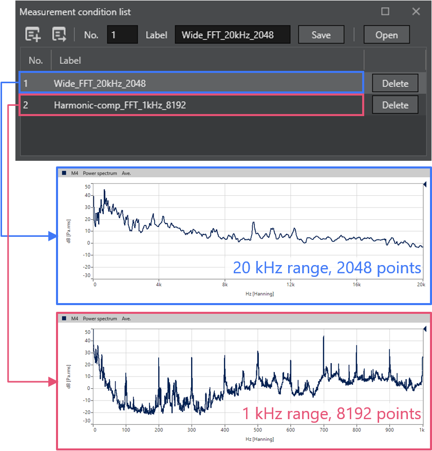 Measurement Condition List/Analysis Condition List 