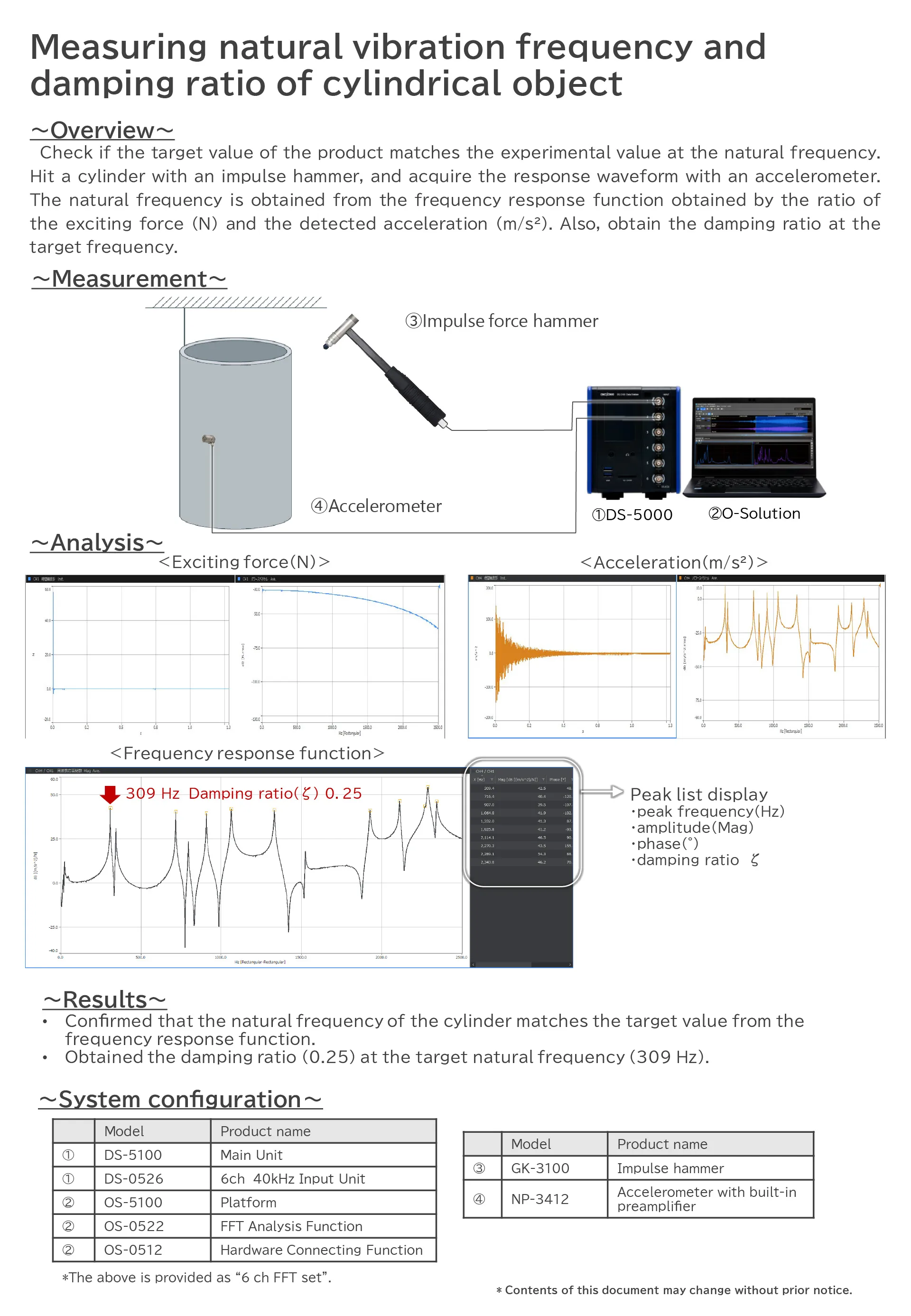 Measuring natural vibration frequency and damping ratio