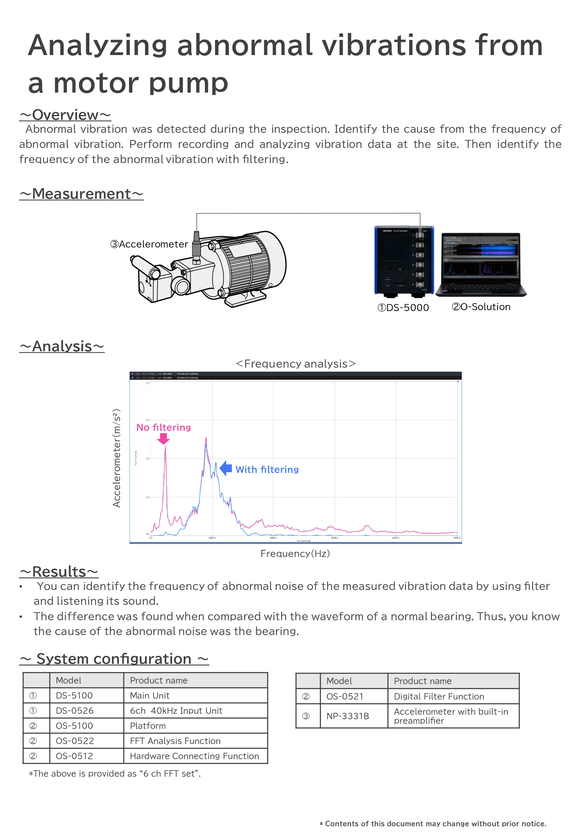 Analyzing abnormal vibrations from a motor pump