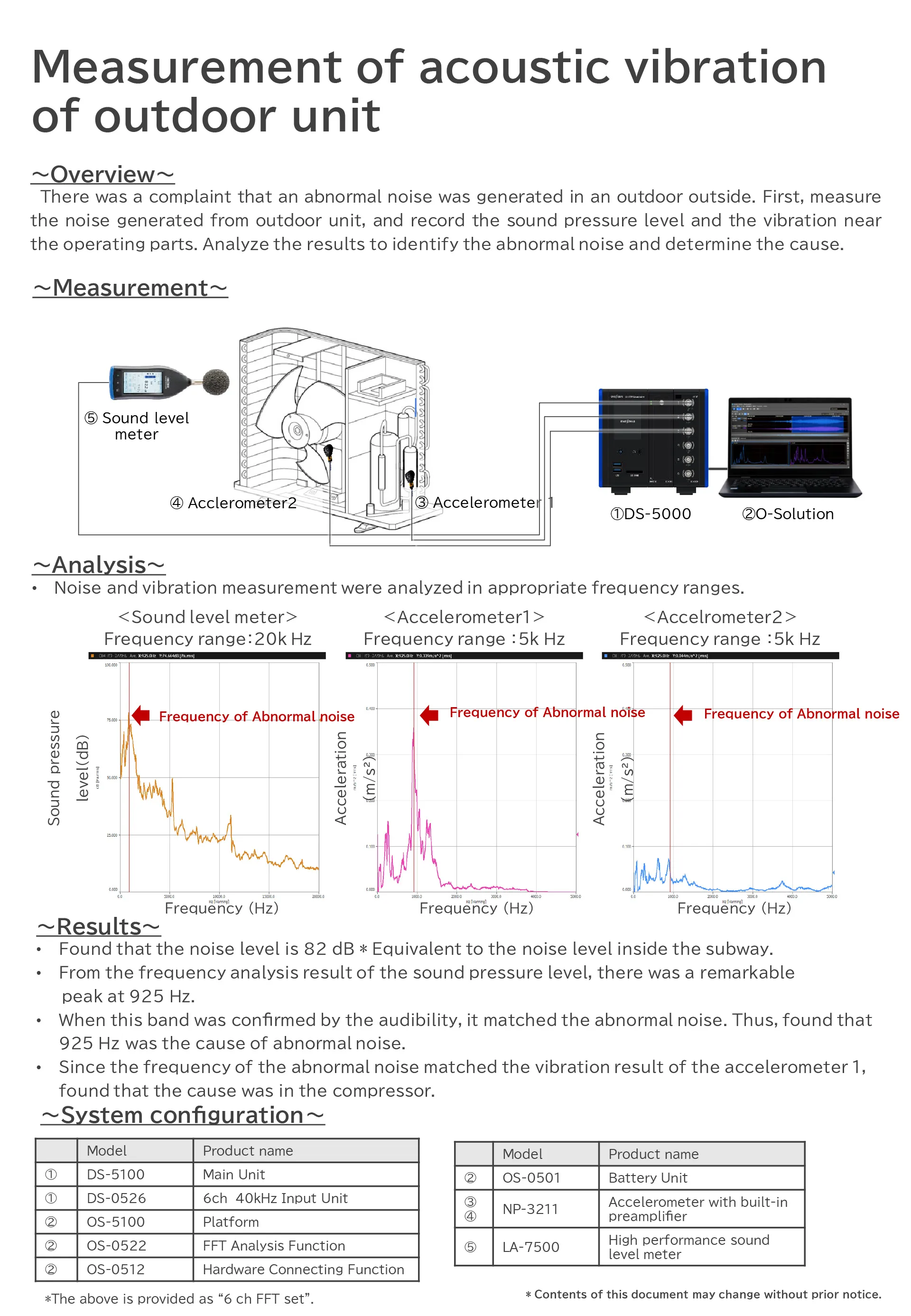 Measurement of acoustic vibration of outdoor unit