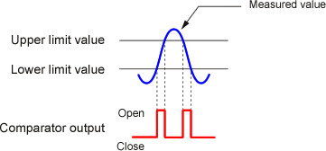 Illustration (CL-0100 comparator operation)