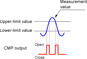 Illustration (CL-0110 comparator operation)