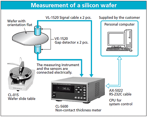 Illustration (Measurement of a silicon wafer)
