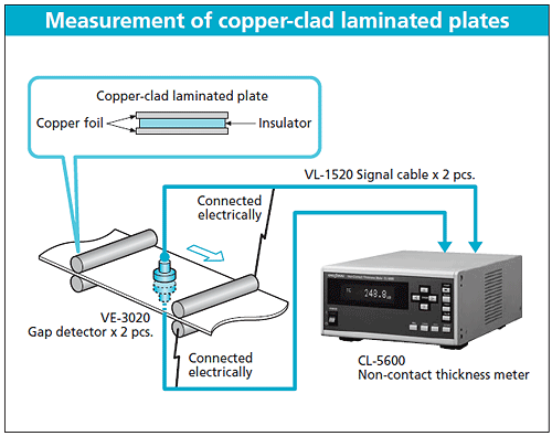 Illustration (Measurement of copper-clad laminated plates)