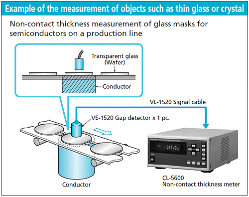 Illustration (Example of the measurement of objects such as thin glass or crystal)