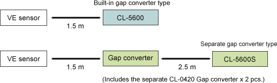 Illustration (CL-5600 series system configuration)