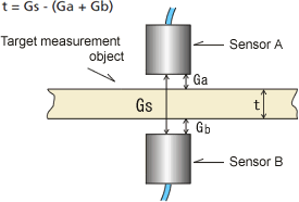 Illustration (Measurement method when measuring conductors or semiconductors)