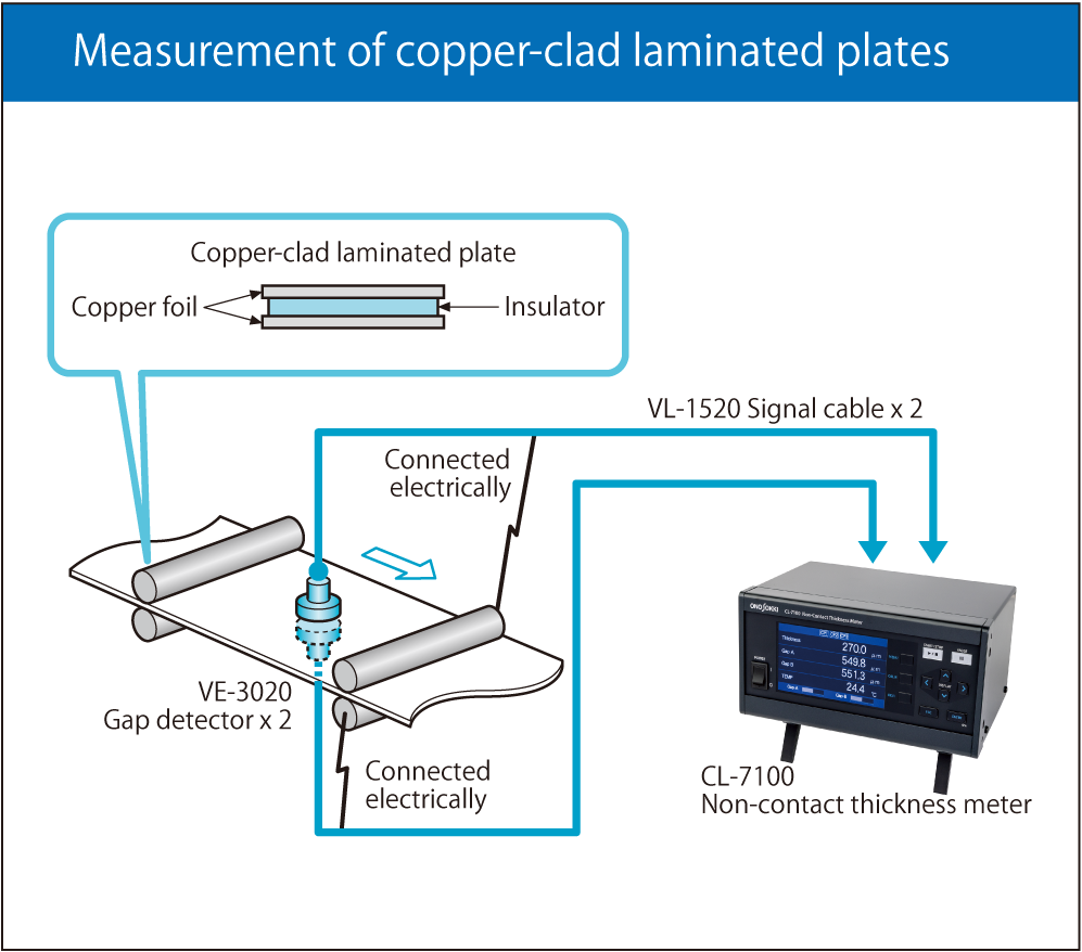 Measurement of copper-clad laminated plates