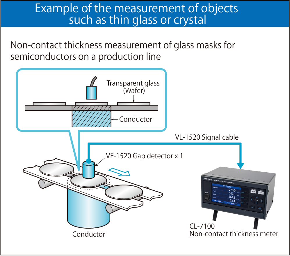 Example of the measurement of objects such as thin glass or crystal