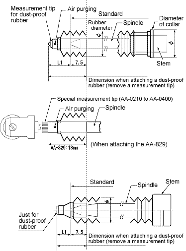 Illustration (AA series Dust-proof rubber)