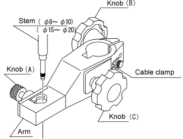 Illustration (ST series Gauge stand)