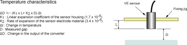 Illustration (VE sensor temperature characteristics)