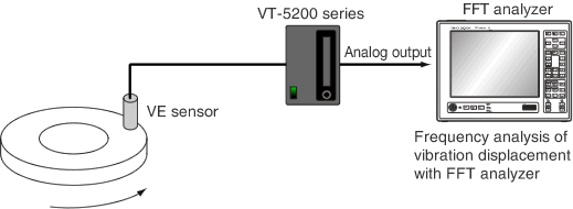 Measurement of plane vibrations