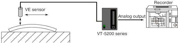 Measurement of deflection/flatness