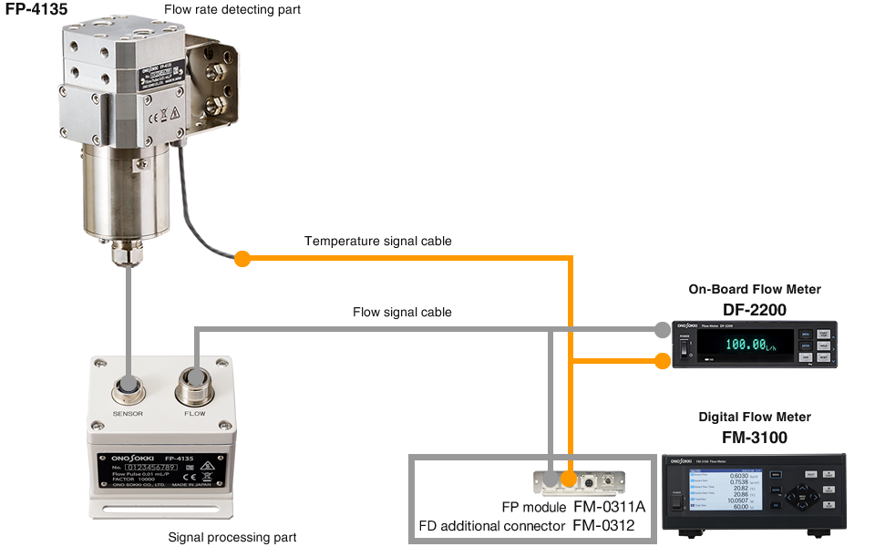 System configuration