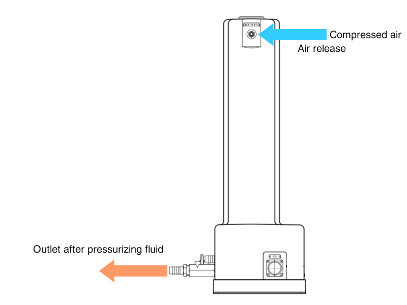 Using pressurized flow