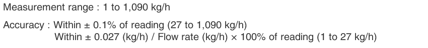 Measurement range