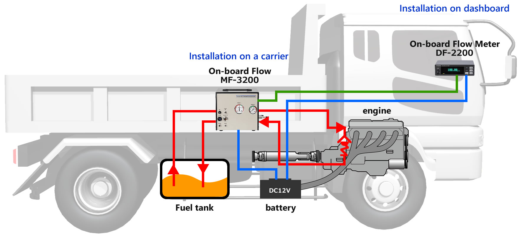 MF-3200/DF-2200