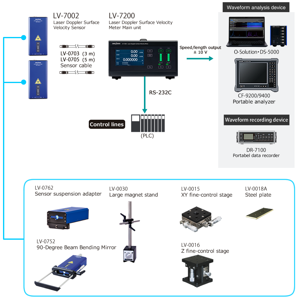 lv7000system